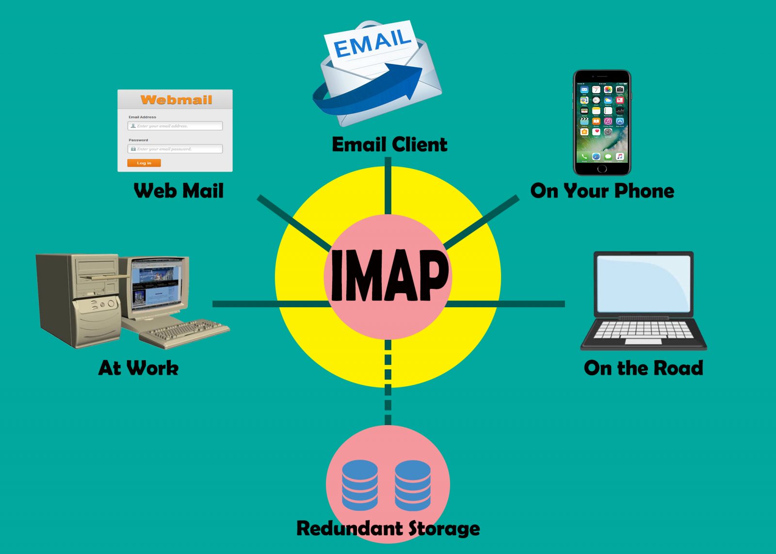 صندوق پستی IMAP نرم افزار مدیریت ارتباط با مشتری آریا