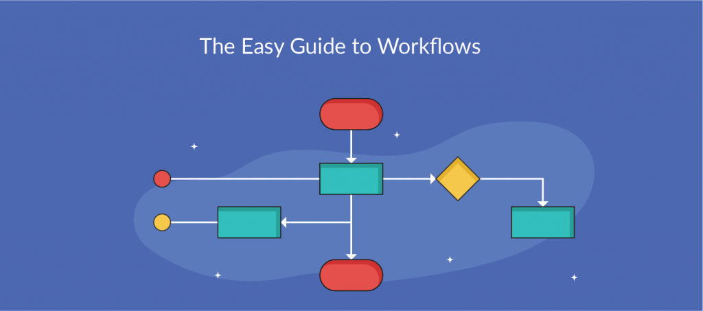 گردش کار workflow