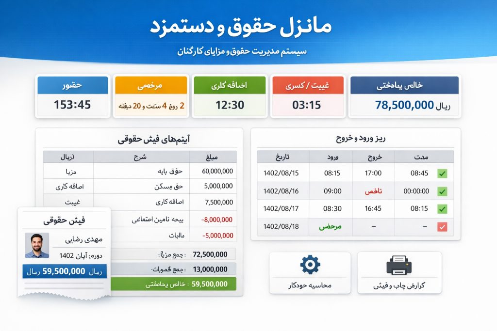 پلاگین حقوق و دستمزد برای CRM
