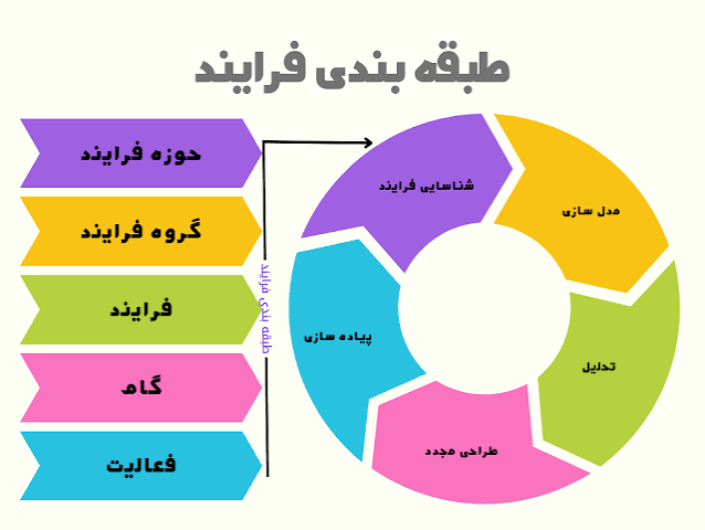 چگونه فرآیندهای اداری شرکت را مکانیزه و خودکار کنیم؟