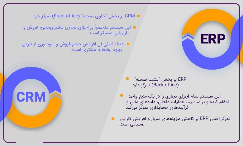 تفاوت CRM و ERP چیست؟