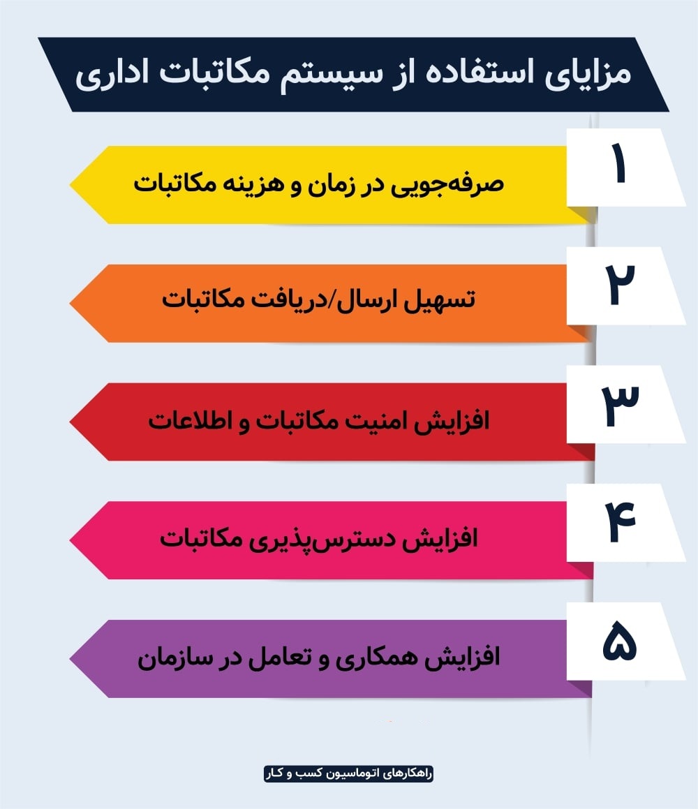 امنیت و محرمانگی مکاتبات اداری در نرم‌افزار اتوماسیون چگونه تضمین می‌شود؟